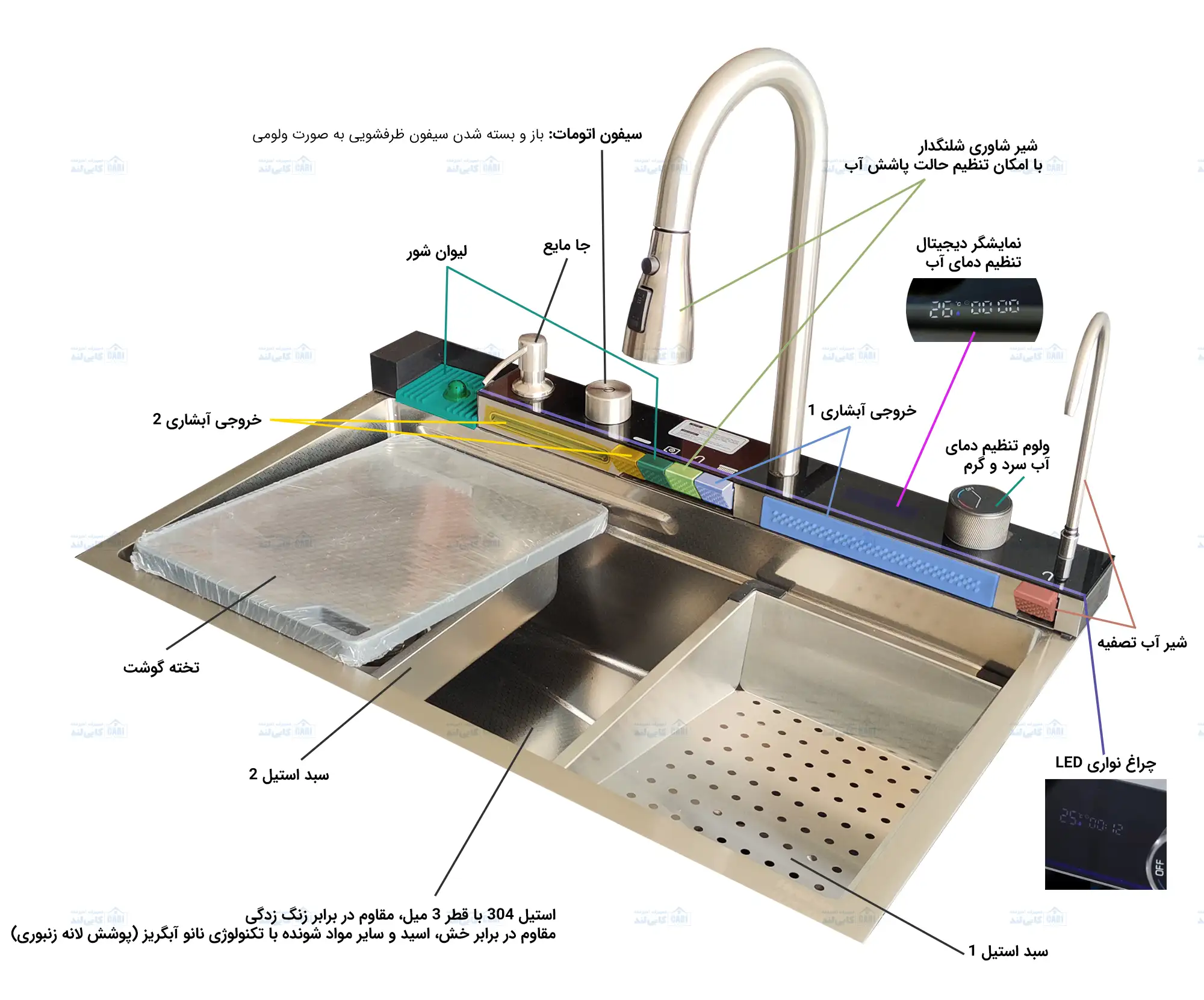 سینک ابشاری 5 کلید  پیانویی